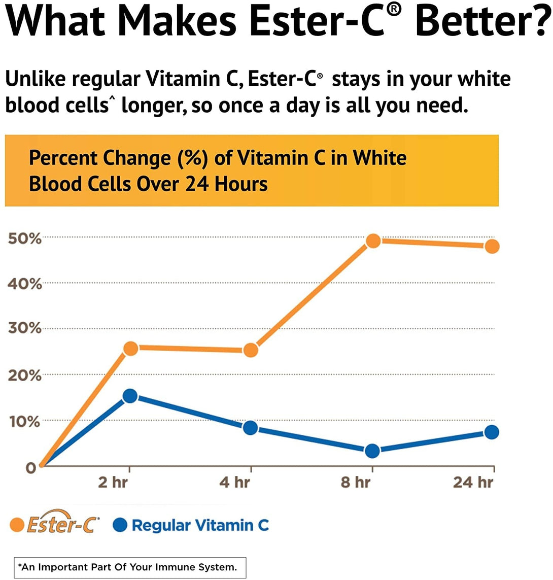 Ester-C American Health with Citrus Bioflavonoids Capsules - 24-Hour Immune Support, Gentle on Stomach, Non-Acidic Vitamin C - Non-Gmo, Gluten-Free - 1000 Mg, 90 Count