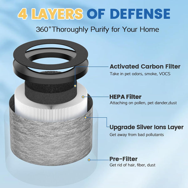 DH-JH12 MK-06 MK-01 HEPA Replacement Filter Compatible with VOOPNU DH-JH12, Tolife TZ-K1, for FreAire KN6391, for Kloudi DH-JH01, MJ012H and