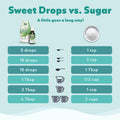 Sweetleaf Steviaclear Sweet Drops - Natural Stevia Liquid Sweetener, Squeezable Stevia Drops, No Bitter Aftertaste, Liquid Sugar Alternative, Zero