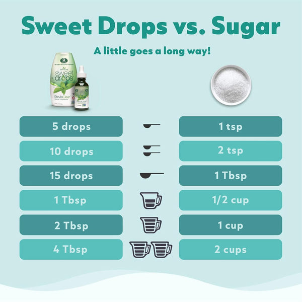 Sweetleaf Steviaclear Sweet Drops - Natural Stevia Liquid Sweetener, Squeezable Stevia Drops, No Bitter Aftertaste, Liquid Sugar Alternative, Zero