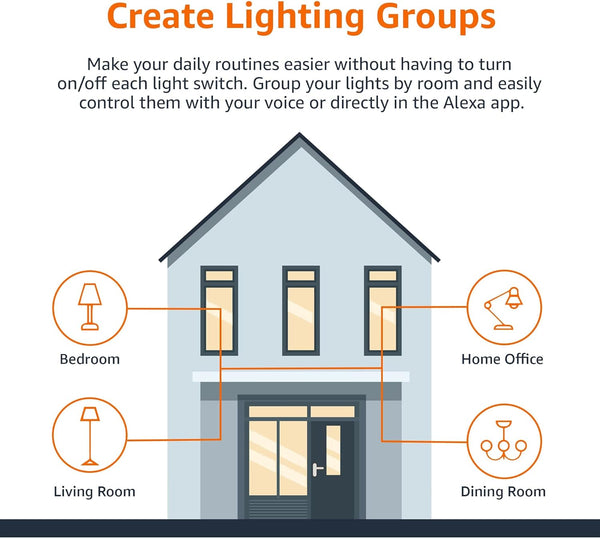 Amazon Basics Smart A19 LED Light Bulb, Color Changing, 9W (60W Equivalent), 800LM, Works with Alexa Only, 2.4 Ghz Wi-Fi, No Hub Required, 1 Pack