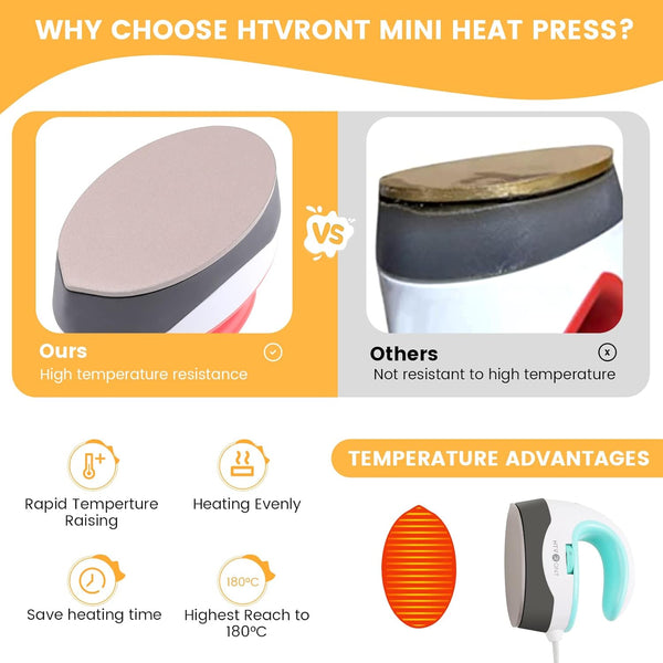 HTVRONT Heat Press Mini Heat Press Machine, Small Heat Press Portable Iron Press Machine for T Shirts, Hats, Heating Transfer Projects (Mint)