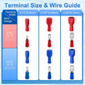 Baomain 0.11" Red Female Insulated Spade Wire Connector Electrical Crimp Terminal 18-22 AWG 2.8 X 0.5Mm (100PCS)