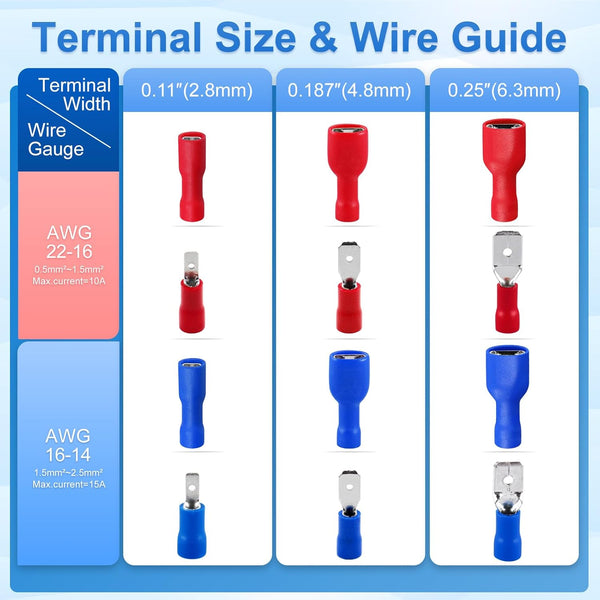 Baomain 0.11" Red Female Insulated Spade Wire Connector Electrical Crimp Terminal 18-22 AWG 2.8 X 0.5Mm (100PCS)