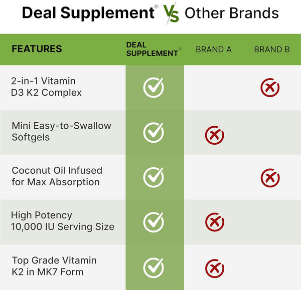 DEAL SUPPLEMENT Vitamin D3 10,000 IU + K2 MK7 200 Mcg, Infused with Virgin Coconut Oil, 250 Softgels, Double Strength Vitamin D & K, Promotes