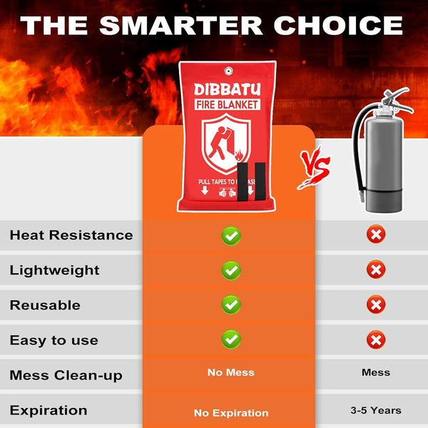 DIBBATU Fire Blanket for Home and Kitchen, Fire Blankets Emergency for Home, Emergency Fire Blankets Retardant for House, Fireproof Blanket,