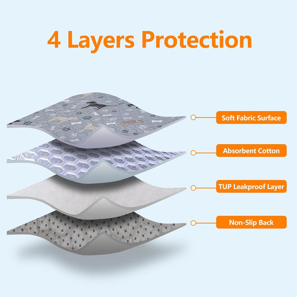 Mozin Washable Pee Pads for Dogs, 2 Pack Super Absorbent Dog Training Pads Leakproof Non-Slip Reusable Puppy Pads, Waterproof Whelping Pad for