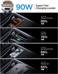 MRGLAS 90W USB C Car Charger Fast Charging,[Invisible Design] All Metal Car Charger USB C PD45W+QC3.0 Dual Port Cigarette Lighter Car Adapter for