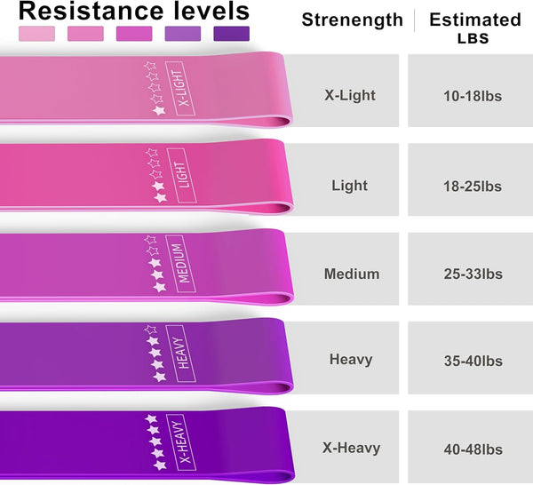 Resistance Loop Exercise Bands, Resistance Bands Exercise Bands for Home Fitness, Stretching, Strength Training, Physical Therapy,Elastic Workout
