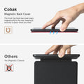 Cobak Magnetic Case for 7" Kindle Paperwhite 12Th Gen 2024 and Kindle Colorsoft - Compatible with Iphone Magsafe, for Popsockets Grip, for Anker