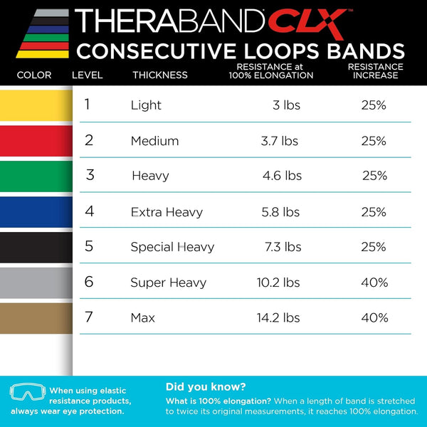 THERABAND CLX Resistance Band with Loops, 2 Pack Fitness Band for Home Exercise and Workouts, Portable Workout, Functionality for Athletes, 5â