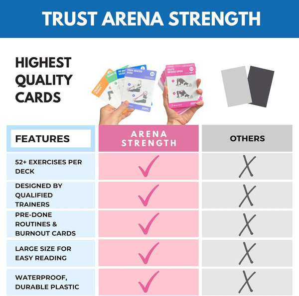 Arena Strength Workout Cards - Instructional Fitness Deck for Booty Band Workouts, Beginner Fitness Guide for Resistance Band Training Exercises