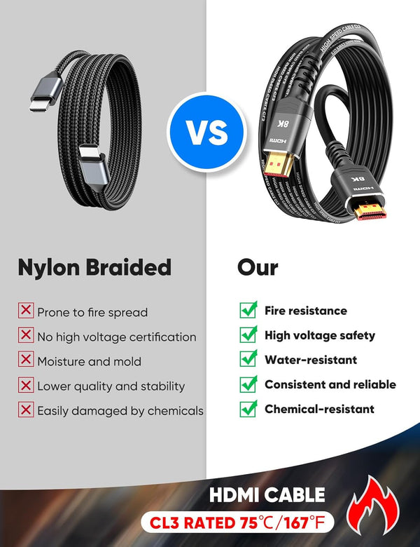 Highwings HDMI Cable 15 FT Long, 4K 8K 10K HDMI 2.1 Cord Ultra High Speed [In-Wall CL3 Rated, 8K@60Hz 4K@120Hz Video 48Gbps], Fit, Durable,