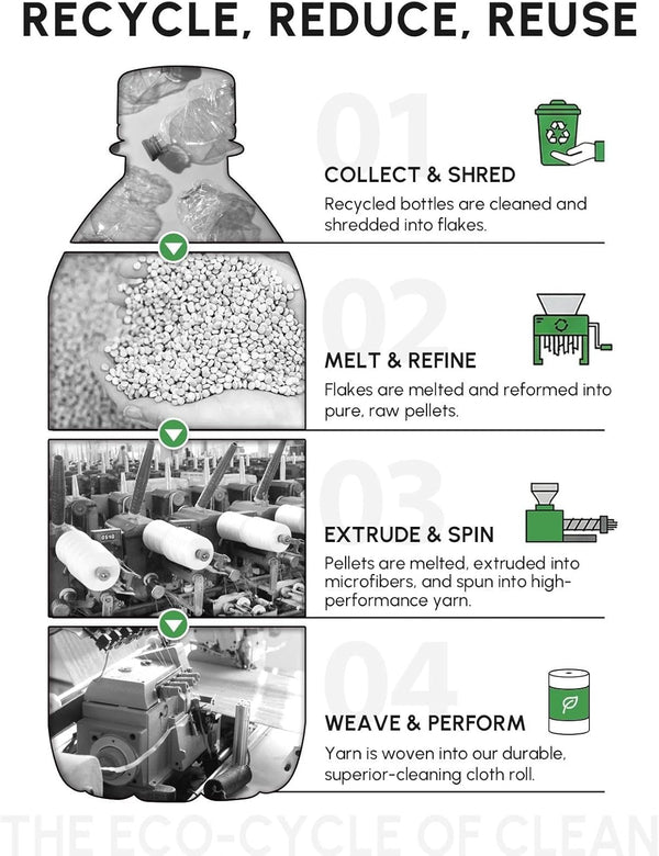 Microfiber Cleaning Cloths Roll 75 Pack 11.8" X 11.8" Reusable Paper Towels Washable Lint Free Quick Dry Ultra Absorbent Scratch Free Tear Away