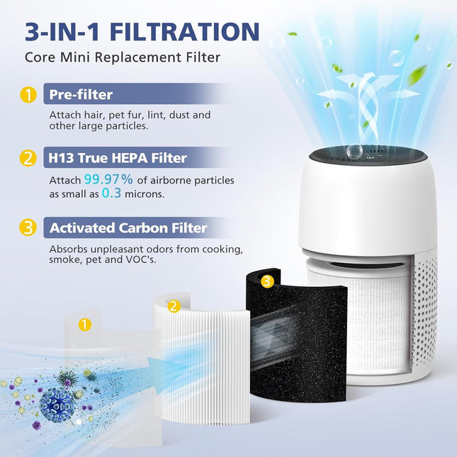 2-Pack Core Mini Filter Compatible with LEVOIT Core Mini Air Purifie-R, 3-In-1 H13 HEPA High-Efficiency Activated Carbon