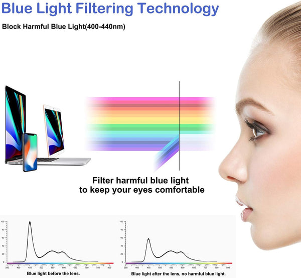 Blue Light Blocking Glasses Women/Men,Retro round anti Eyestrain Computer Gaming Glasses(Leopard+Crystal)