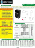 Mighty Max Battery ML4-6 - 6V 4.5AH 3FM4 Replacement Battery with F1 Terminal