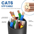 Cat6 Ethernet Cable, 8 Feet (6 Pack) LAN, Utp Cat 6, RJ45, Network Cord, Patch, Internet Cable - 8 Ft