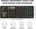 Stock Market Invest Day Trader Trading Mouse Pad Chart Patterns Cheat Sheet,Large Computer Mouse Pad Desk Pad with Stitched Edges Desk Mat