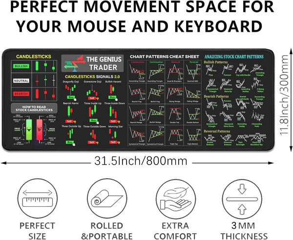 Stock Market Invest Day Trader Trading Mouse Pad Chart Patterns Cheat Sheet,Large Computer Mouse Pad Desk Pad with Stitched Edges Desk Mat
