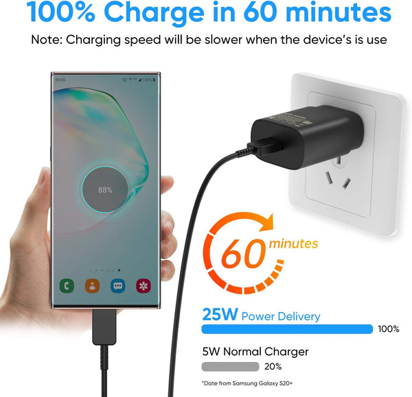USB C Charger Block, 25W USBC Super Fast Charging Adapter for Iphone 16 15 14 13 Pro Max Samsung Galaxy S25/S24 Ultra/S23/S22/S21/S20/Note20, Wall