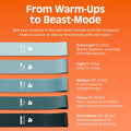 Retrospec Activate Resistance Loop Band Set for Working Out, Home Fitness, Toning, Stretching & Exercise - Lightweight & Portable for Men & Women