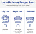 The Clean People Laundry Detergent Sheets - Laundry Soap - Ultra Concentrated, Recyclable Packaging, Stain Fighting - Fresh Scent, 32 Pack