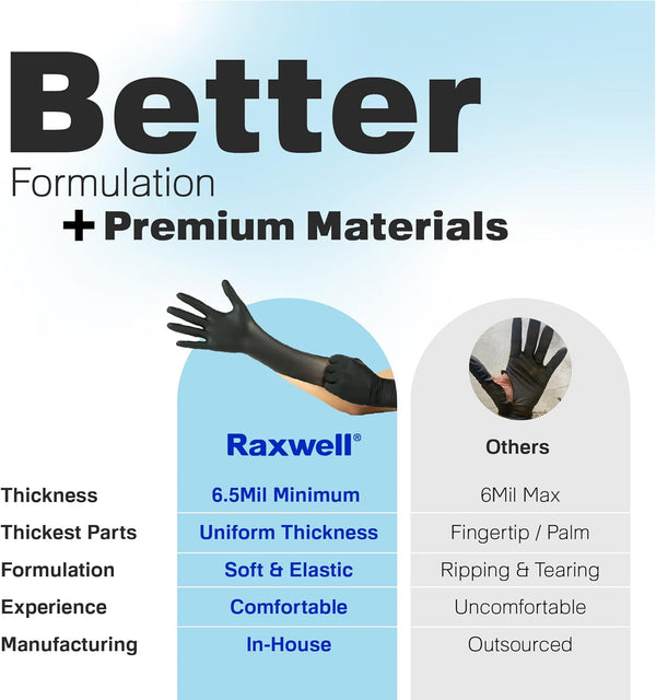 Raxwell Heavy Duty Disposable Gloves Latex Free | 6.5 Mil Black Nitrile Gloves X-Large | 100 Count Powder Free & Chemical Resistant | Food Grade,