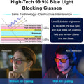 Sleep Glasses 99.9% Blue Light Glasses Dual AR Coatings Amber Orange Lens for Computer Gaming Reduce Eyestrain