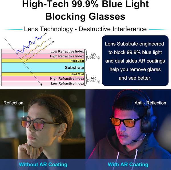 Sleep Glasses 99.9% Blue Light Glasses Dual AR Coatings Amber Orange Lens for Computer Gaming Reduce Eyestrain