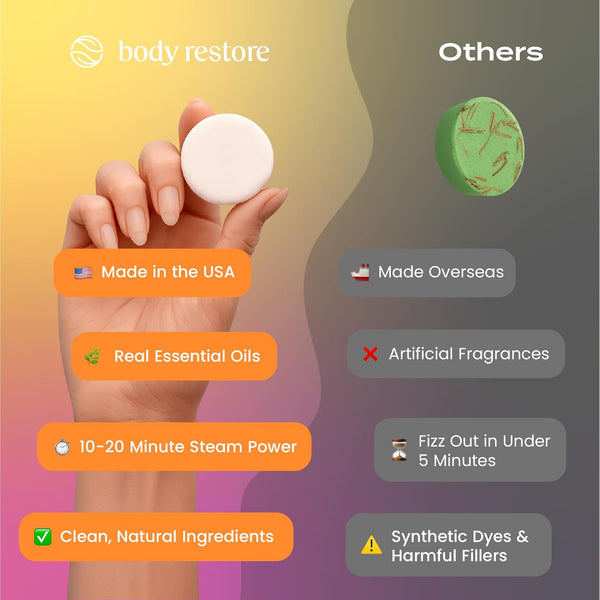 Body Restore Shower Steamers Aromatherapy 6 Pack – Birthday Gifts for Women, Men, Easter Basket Stuffers, Stress Relief, Relaxation, Self Care –