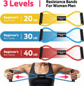 RENRANRING Figure 8 Fitness Resistance Bands with Handles - Exercise Tube Band Set of 3 for Arm and Shoulder Stretch, Rope 8 Word Elastic for