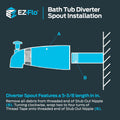 EZ-FLO 5 Inch Zinc Bath Tub Diverter Spout, 1/2 Inch IPS Pipe, Chrome, 15083
