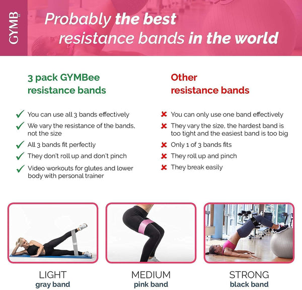Gymb Premium Resistance Bands for Working Out - Exercise Bands to Workout Glutes, Thighs & Legs - Non Slip Cloth Booty Bands for Gym & Home