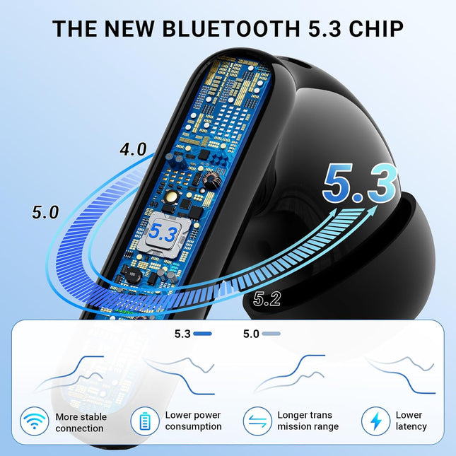 Wireless Earbuds Headphones Bluetooth 5.3 with 4 ENC Noise Cancelling Mics,Hi-Fi Stereo in Ear Ear Buds with LED Screen,