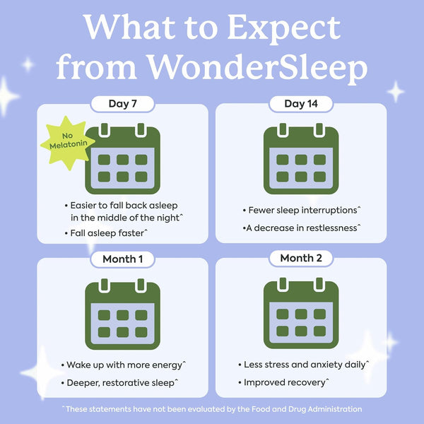Plant People Wondersleep Mushroom Gummies Supplement for Sleep and Relaxation with Reishi Super Mushrooms, Wild Elderberry Flavor, No Sugar (60 Count)