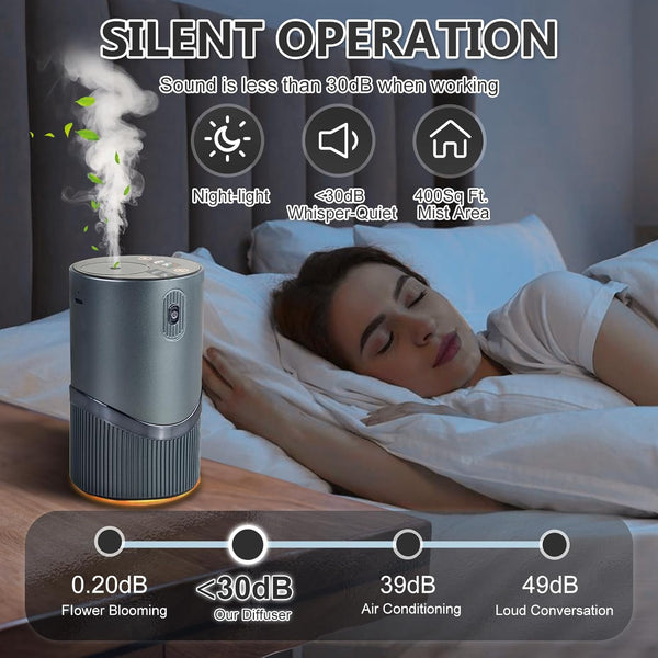 Car Essential Oil Diffuser,Rechargeable Battery Operated Mini Cordless Diffuser 5-20Ml,Home/Car Dual Mode Aromatherapy Diffuser for Home Office