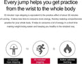 Skipping Rope with Ball Bearings Rapid Speed Adjustable Jump Rope Cable and 6â Memory Foam Handles Ideal for Aerobic Exercise like Speed Training,