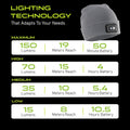Panther Vision LED Hat Light - POWERCAP 2.5 USB Rechargeable LED Beanie Light Hat - Bright Leds and IPX4 Water Resistance Gifts for Dad Father Men