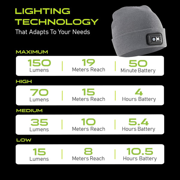 Panther Vision LED Hat Light - POWERCAP 2.5 USB Rechargeable LED Beanie Light Hat - Bright Leds and IPX4 Water Resistance Gifts for Dad Father Men