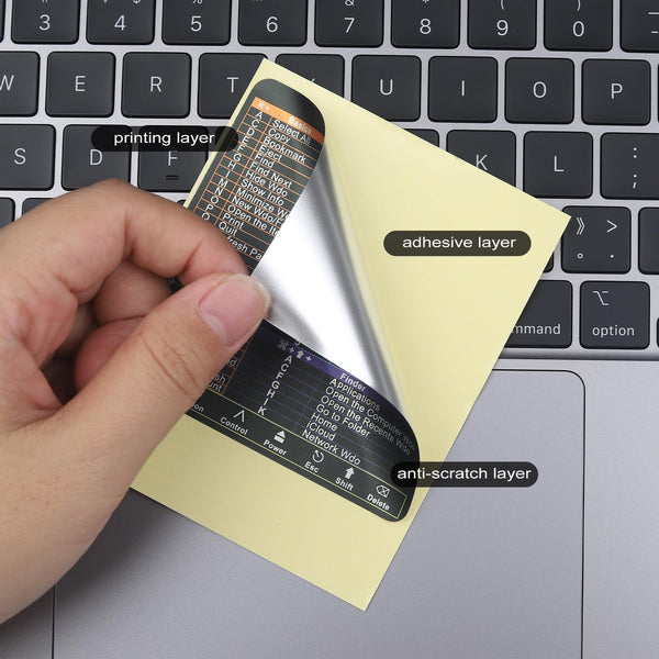 YINOVEEN Design for Mac OS System Keyboard Shortcut Sticker(5 PCS), New Flag for 13-16" Macbook Pro 13/14 /15/16 /Macbook Air 13, Imac 21 24 27