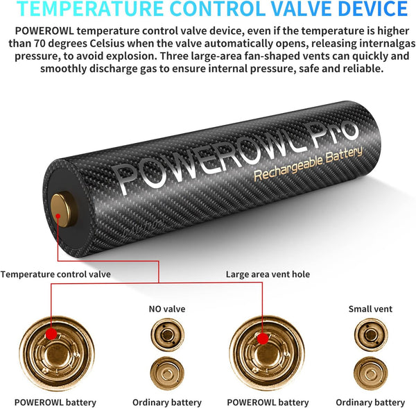 POWEROWL Rechargeable AAA Batteries PRO, High Capacity 1100Mah, Premium Nimh Triple a Battery -16 Count