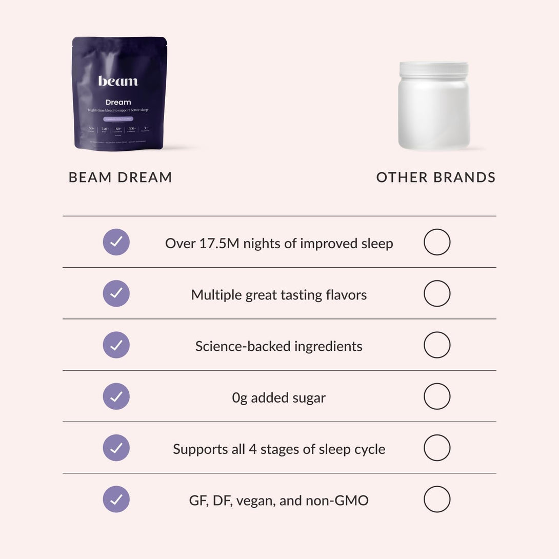 Beam Dream Sleep Powder, Natural Sleep Aid and Magnesium Hot Cocoa Drink for Adults, Calming Sleep Supplement with Apigenin, Nighttime Sleep Drink Powder, Third Party Tested Supplement, 30 Servings