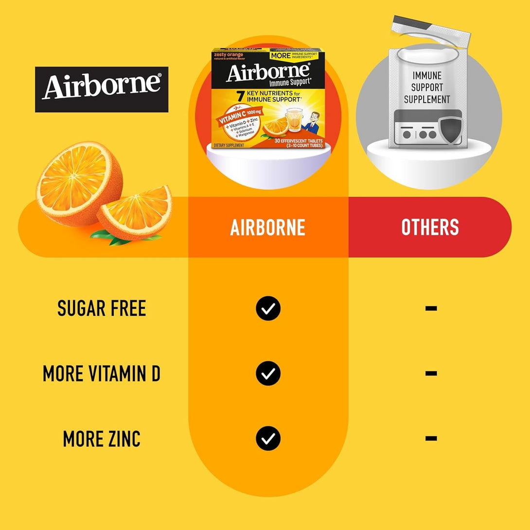 Airborne Vitamin C 1000Mg (Per Serving) - Zesty Effervescent Tablets, Gluten-Free Immune Support Supplement, Echinacea & Ginger, Orange, Citrus, 30 Count (Pack of 3)