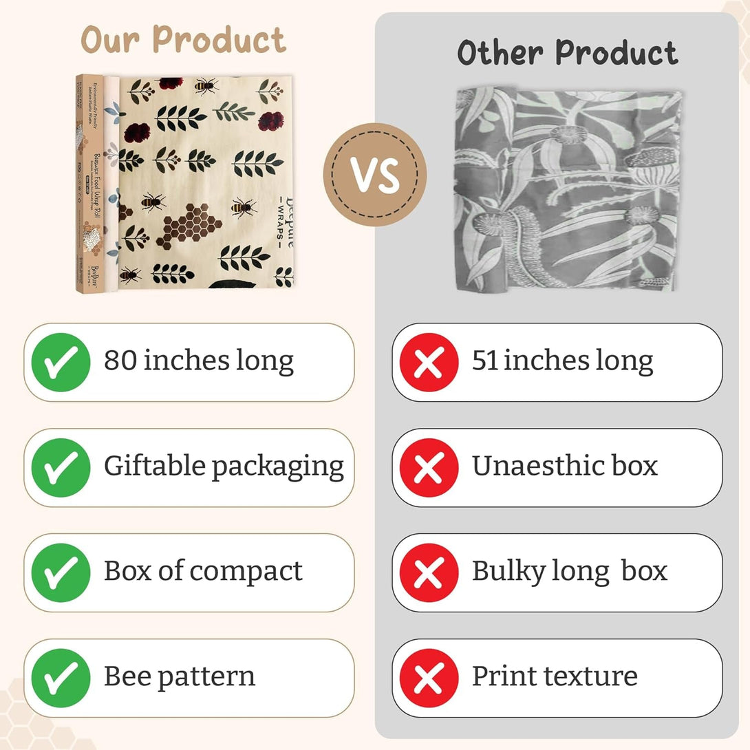 Beeswax Food Wrap Roll (15"X80") – Reusable & Sustainable Eco-Friendly Food Storage Alternative to Plastic