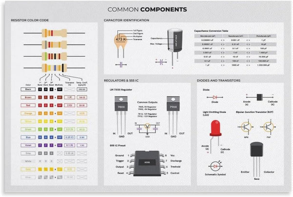 Basic Electronic Components Used in Circuits, Reference for Electronics Engineers Poster Print for Teen Boys Room Wall Art Canvas Painting Print Unframe-Style 12X18Inch(30X45Cm)