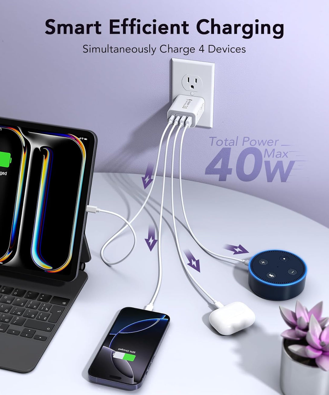 40W USB C Charger Block, 2-Pack 4-Port Type C Fast Charging Brick Dual PD&QC Wall Plug Adapter Compatible for Iphone 16/15/15 Pro/ 15 Pro Max/14/13/12, Ipad, Airpods, Iwatch, Samsung Galaxy