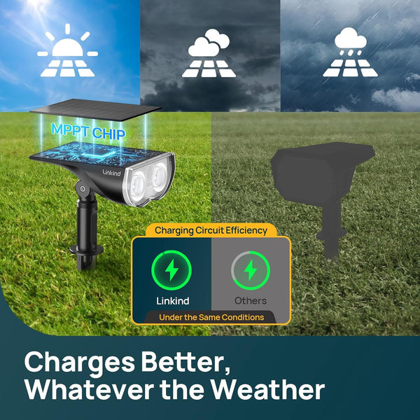 Linkind Smart Solar Lights Outdoor SL5C, Solar Spotlight Color Changing App/Voice Control Landscape Lighting, IP67 Spot Lights Outdoor Waterproof