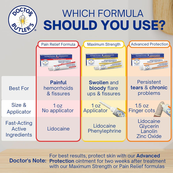 Doctor Butler'S Advanced Hemorrhoid & Fissure Ointment â Lidocaine Hemorrhoid Treatment and Fissure Treatment Extra Strength Formula, Heals and