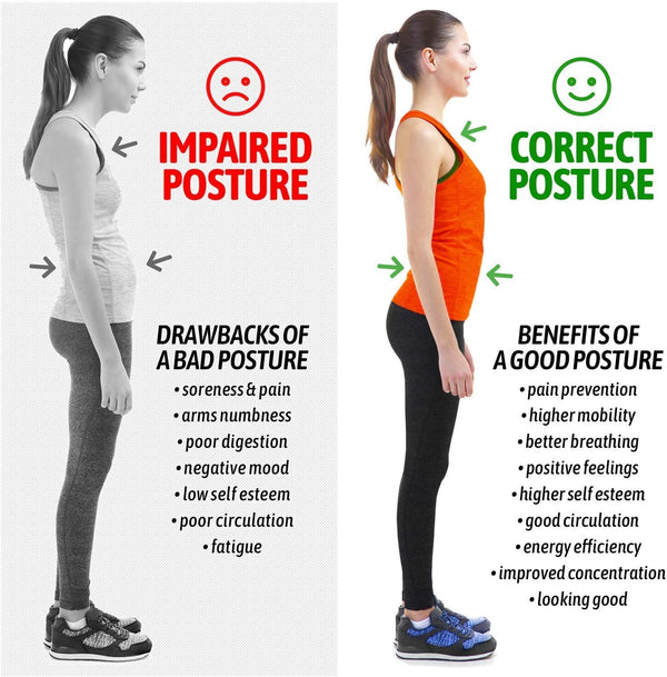 Posture Corrector for Men and Women, Bodywellness Fix Upper Back Brace for Clavicle Support, Adjustable Back Straightener and Providing Pain